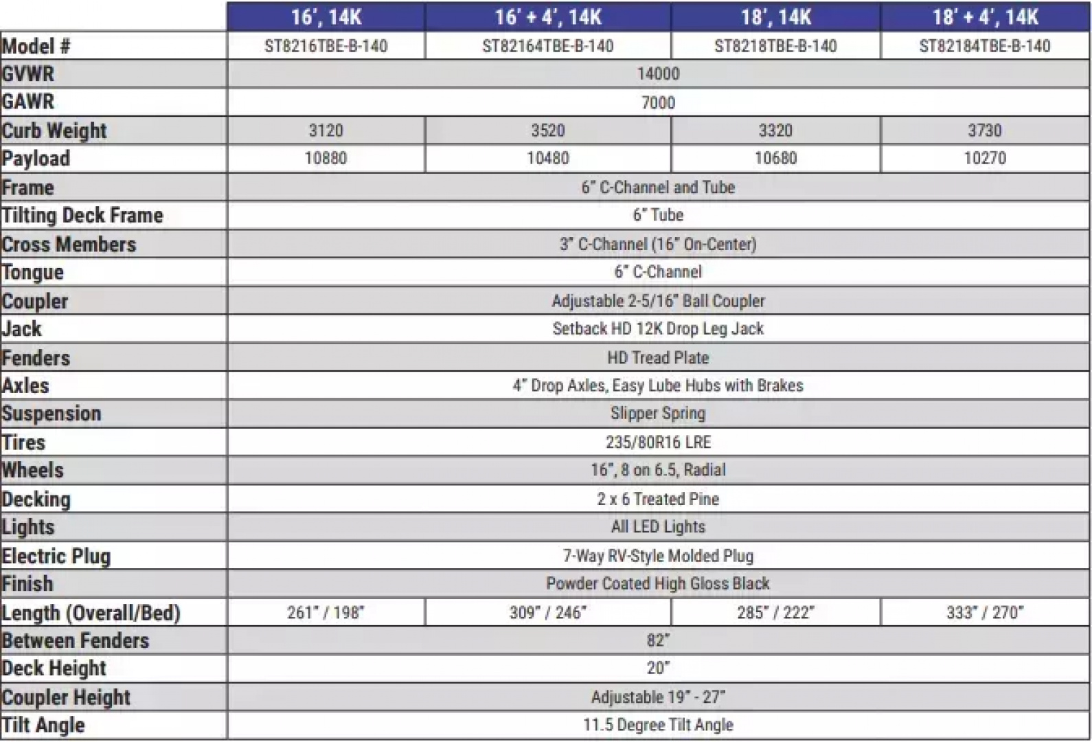 New 2025 Sure-Trac 18' 14K Tilt Bed Equipment Trailer