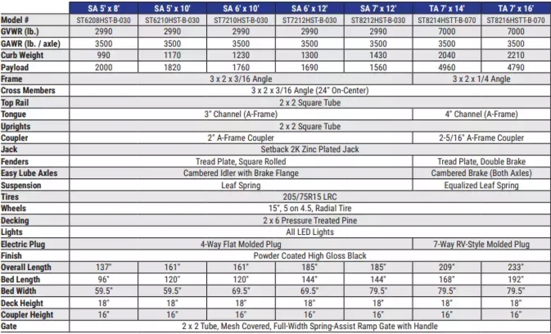 New 2025 Sure-Trac 7x12 7K 3-Board Utility Trailer