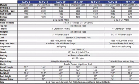 New 2025 Sure-Trac 7x12 7K 3-Board Utility Trailer