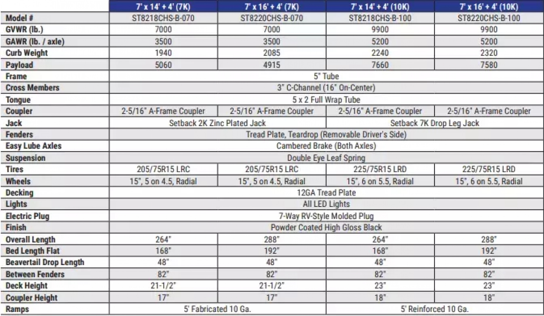New 2025 Sure-Trac 7x20 10K Steel Deck Car Hauler Trailer
