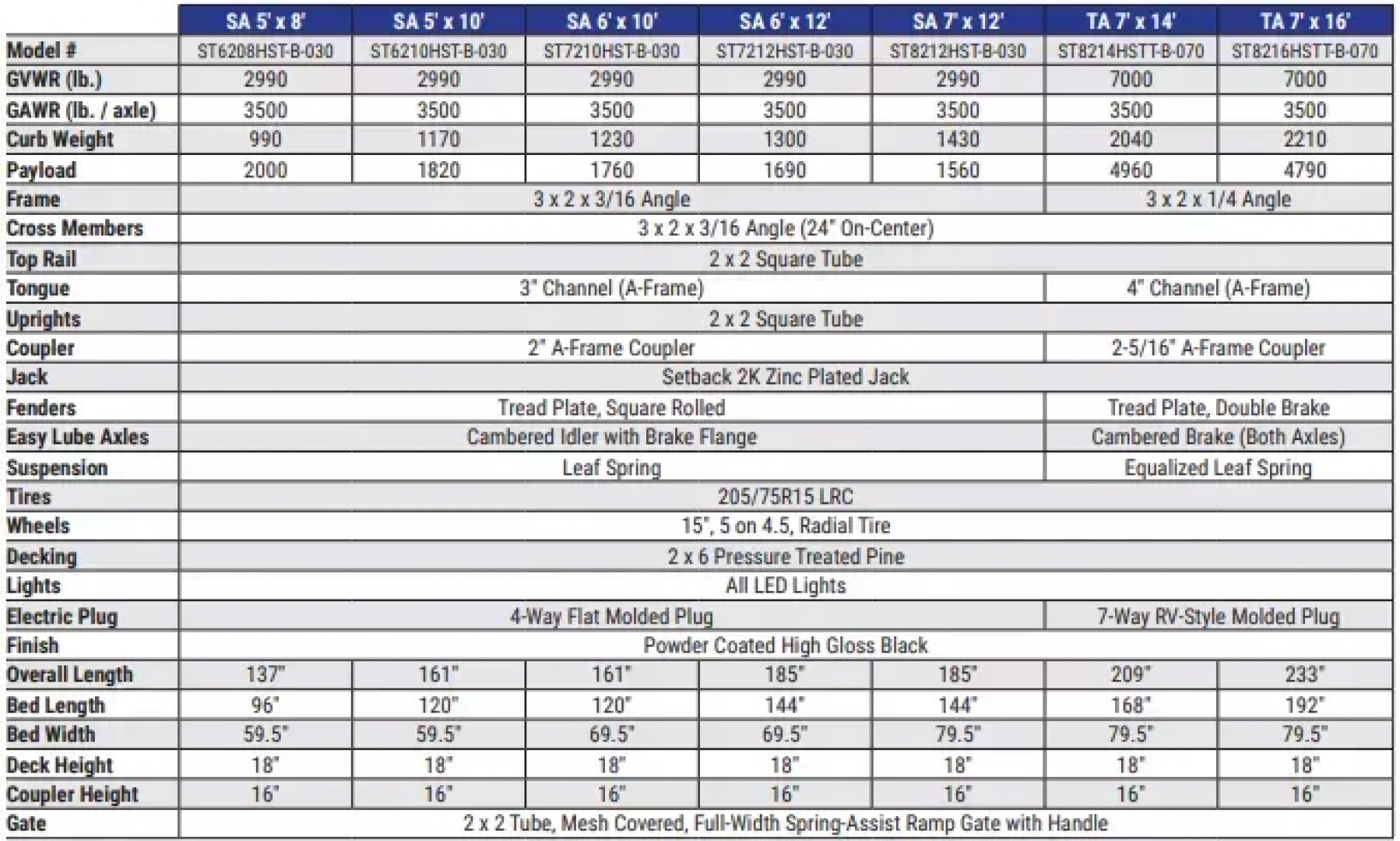 New 2025 Sure-Trac 7x12 3K 3-Board Utility Trailer