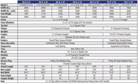 New 2025 Sure-Trac 7x12 3K 3-Board Utility Trailer