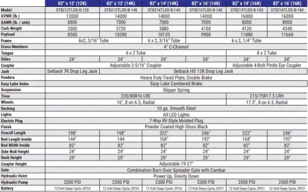 New 2025 Sure-Trac 82"x14 14K Low Pro Telescopic Dump