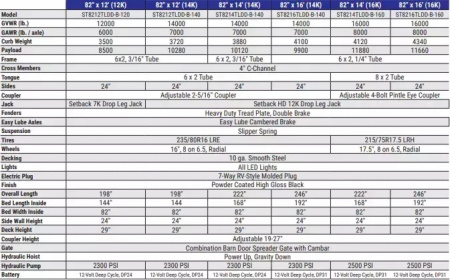 New 2026 Sure-Trac 82"x12 12K Telescopic Dump Trailer