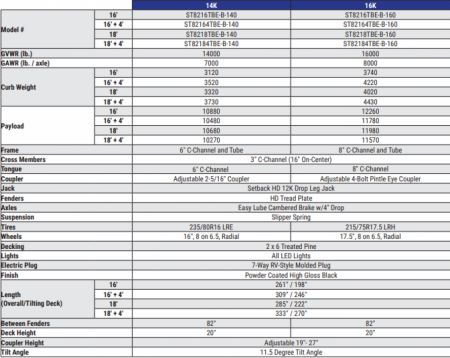 New 2026 Sure-Trac 7x16+4 14K Tilt Equipment Trailer