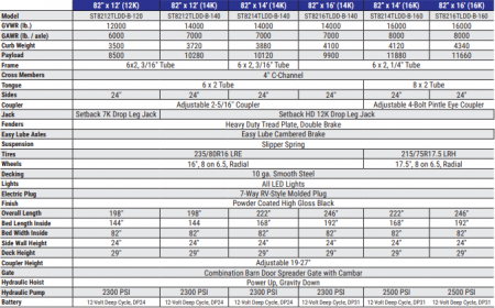 New 2026 Sure-Trac 82x14 14K Telescopic Dump Trailer