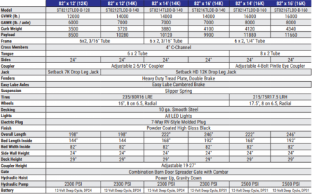 New 2026 Sure-Trac 82x14 14K Telescopic Dump Trailer