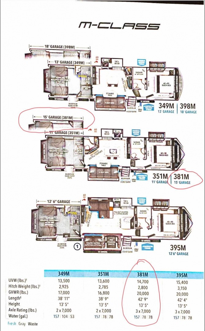 Used 2021 Grand Design Momentum Toy Hauler RV 381MR